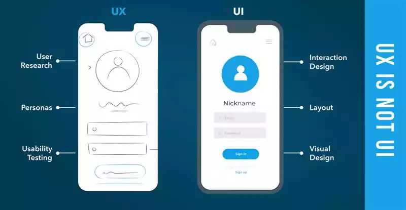 Бюджетные варианты разработки UIUX дизайна для Android-приложений